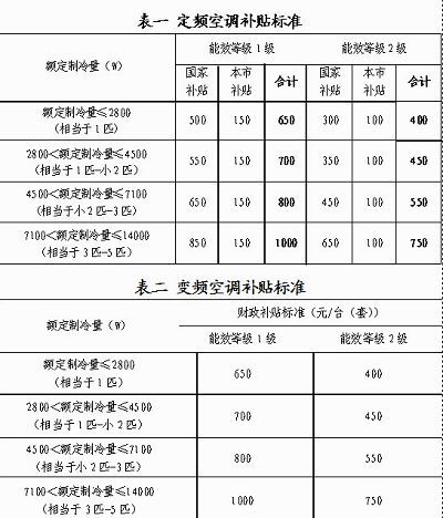 ��(ji��)�ܿ��{(di��o)������ཱུ�r(ji��)ǧԪ ���m(x��)������6��ǰ