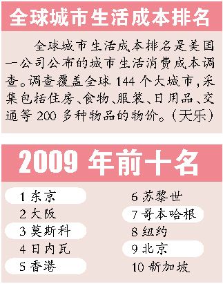 ����Σ�C��ȫ�����F���б��������ھ� 