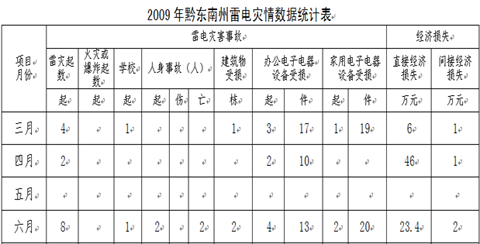 �������ݰl���ד��¹�14�� ֱ�ӽ����pʧ�����f