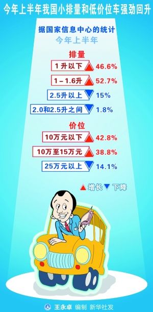 �l��ί���°���܇�r��С������