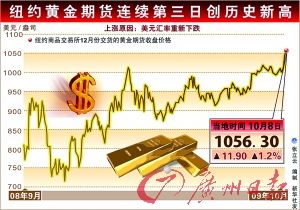 ��Ԫ�Hֵ�����r���q δ������ͻ��1100��Ԫ