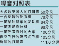 Ӣ���ϋD�����_111.6��ؐ���^����ʽ�w�C