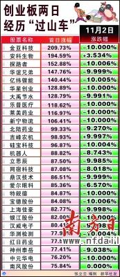 ��(chu��ng)�I(y��)��ɡ���ͣ�塱 20�f������ 