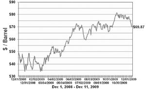 ��Ԫ�_��ʮ�� �̓r(ji��)����70��Ԫ�P(gu��n)��