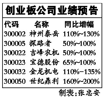 ����_15�����U�����^�I������A��