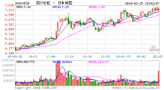 �Ĵ��L�类ָ�ζ�����̓���N���^�m(x��)����