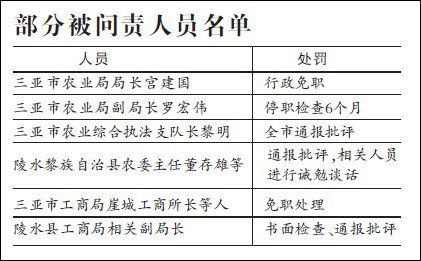 ���϶������¼�13�����P؟���˱���؟