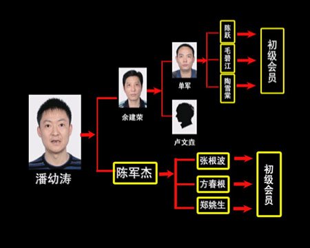 富翁沉迷網絡賭博 倆月輸光全部家底