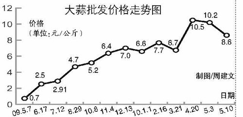 ��������r��һ�귭14�� ���^���P�˾��¼�