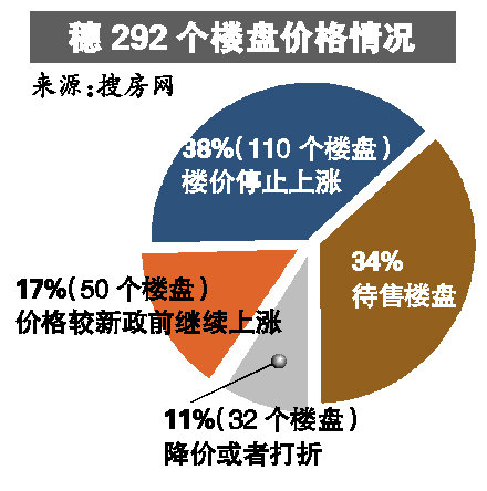 ��������������� �u���đB(t��i)׃��Ӳ