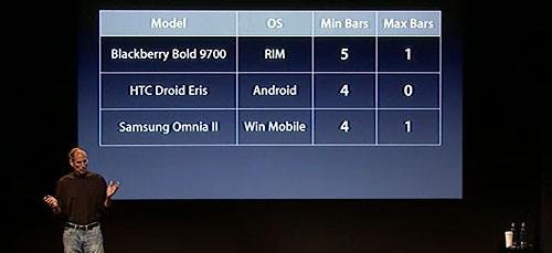 蘋果試圖將同行拉入“信號門” 諾基亞RIM反擊