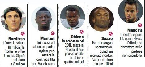 意媒曝國米5人清洗名單 鋒線瘦身黑旋風受捧