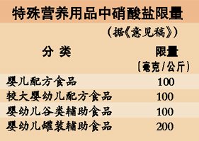 取消氟 硒物質限量規定