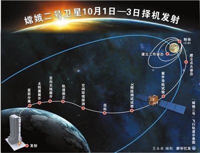 �϶��̖�l��ʾ��D