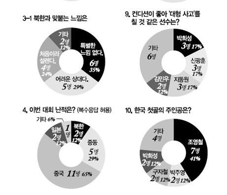 韓國隊(duì)豪言亞運(yùn)100%奪冠 視中國隊(duì)為最大對手(圖)