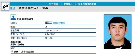 烏茲別克斯坦選手被查出使用了違禁藥物