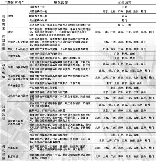 15��(g��)���г������{(di��o)�ؼ�(x��)�t �h��(b��o)�Q�䌍(sh��)��r����ͬ