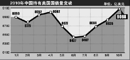 �Ї�10������233�|��Ԫ������ ������������