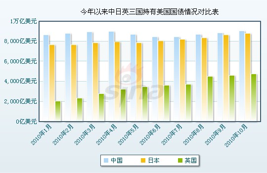 �Ї�10������233�|��Ԫ������ ������������