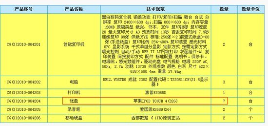 �|�����ؔ(c��i)���ֲ�ُ(g��u)iTouch��(d��ng)U�P(p��n) ����������