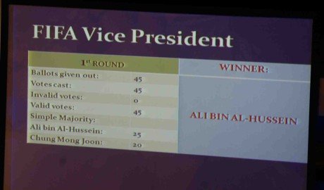 約旦王子擊敗鄭夢準 當選新任國際足聯副主席