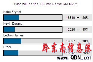 �پW(w��ng)Ʊ�xȫ����MVP�Ʊ��䔡 ղķ˹���˚���