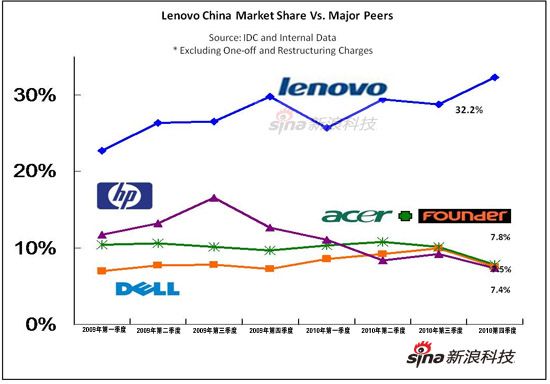 �Dע���Ĵ�PC�S�̃�������Ї�PC�Ј����~׃������