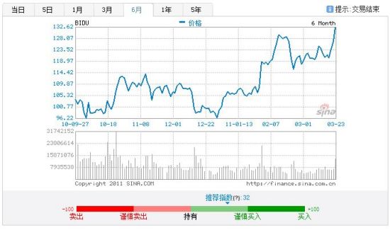 �ٶ������¹Ƀr�߄݈D