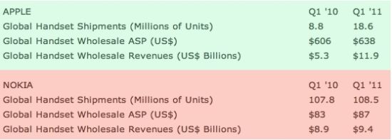 Strategy Analytics���Ĺ��������о���(b��o)��
