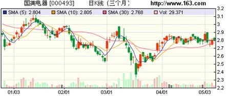 陳曉曝國美財務漏洞 稱公司上下向供應商收費