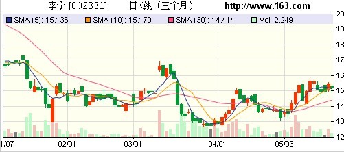 ������߹��x ������ʎ���c�I(y��)���{(di��o)�����P(gu��n)