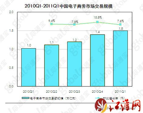 ��һ�����҇�����̄ս���Ҏģ�_1.5�f�|Ԫ