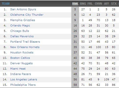 ESPN��������R�̾��� ����ھž������˟��