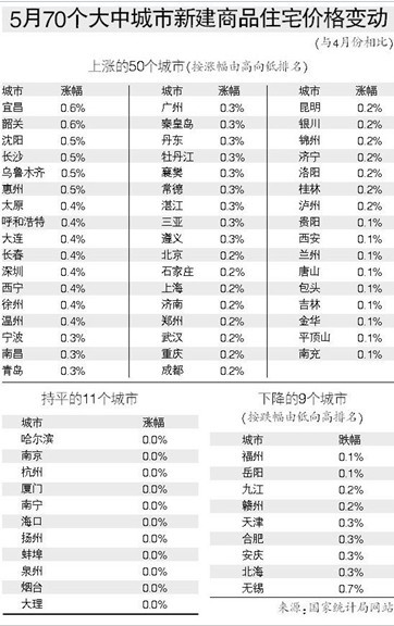 5��һ�����з��r�����ϝq �°����F���c