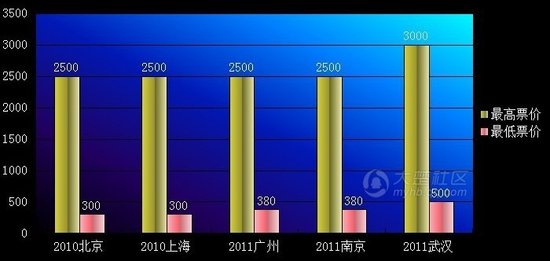 ������h�ݳ��� Ʊ�r(ji��)�����λ�D׌�W(w��ng)����Ѫ