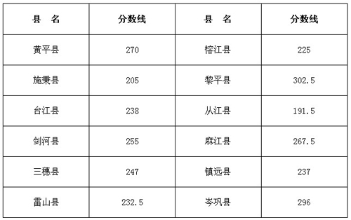 2011��ǭ�|������ͨ�����ȡ�֔�������