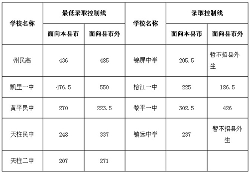 2011��ǭ�|������ͨ�����ȡ�֔�������