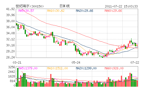 世紀瑞爾等多家上市公司牽涉動車事故線路建設