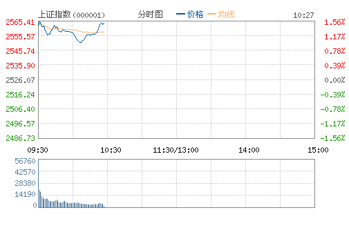 �_�P����ָ���_36�c��2562 ���ô̼����I��