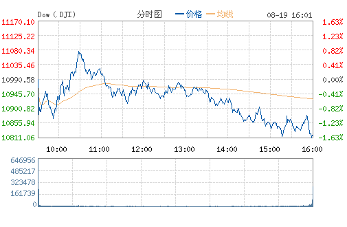 ����ǰ�����n�������� ��ָ����170�c