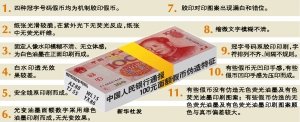 央行通報4種百元假鈔廣州去年已出現(圖)