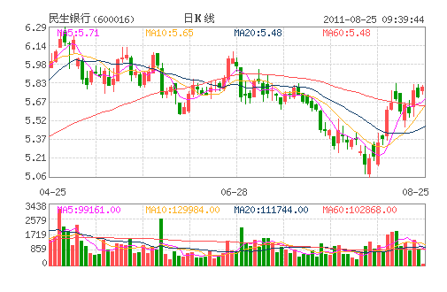 ʷ�����c�������y�йɖ|����(zh��n) �������؂}�y�й�