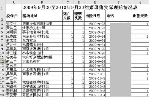 中華財(cái)險(xiǎn)冒領(lǐng)農(nóng)險(xiǎn)補(bǔ)貼8945萬元 疑助推肉價(jià)