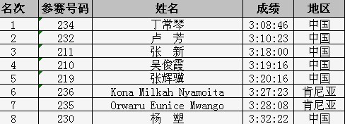 ��100�����ܵ�һِ��Ů�ӽMǰ��������