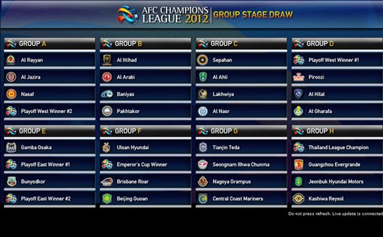 2012亞冠抽簽:恒大遇日韓冠軍 京津遠征澳洲