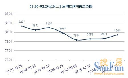 ��h���Нu��ů ���ܶ��ַ����ƾ��r�q1.02%
