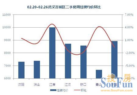 ��h���Нu��ů ���ܶ��ַ����ƾ��r�q1.02%
