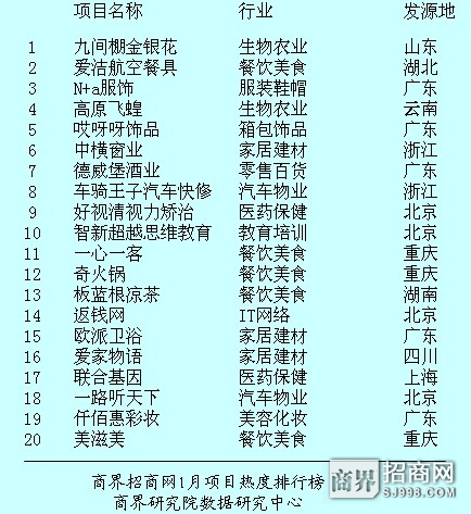 創業風向標第一期:生物農業前景看好