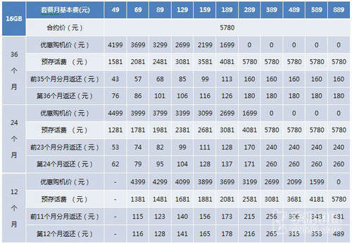 點擊進入下一頁
