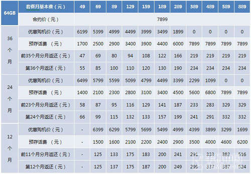 點擊進入下一頁